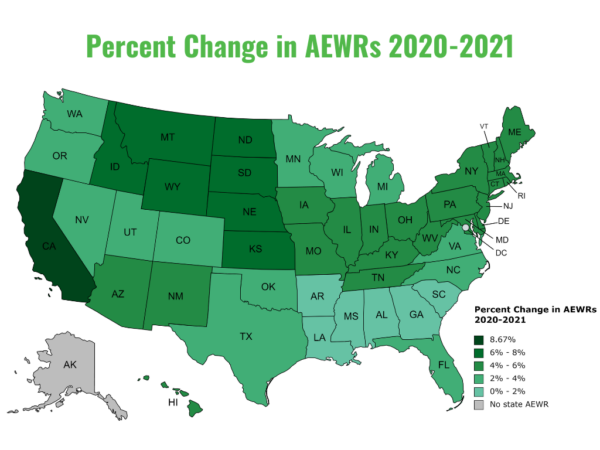Percent Change In AEWRs 2020 2021
